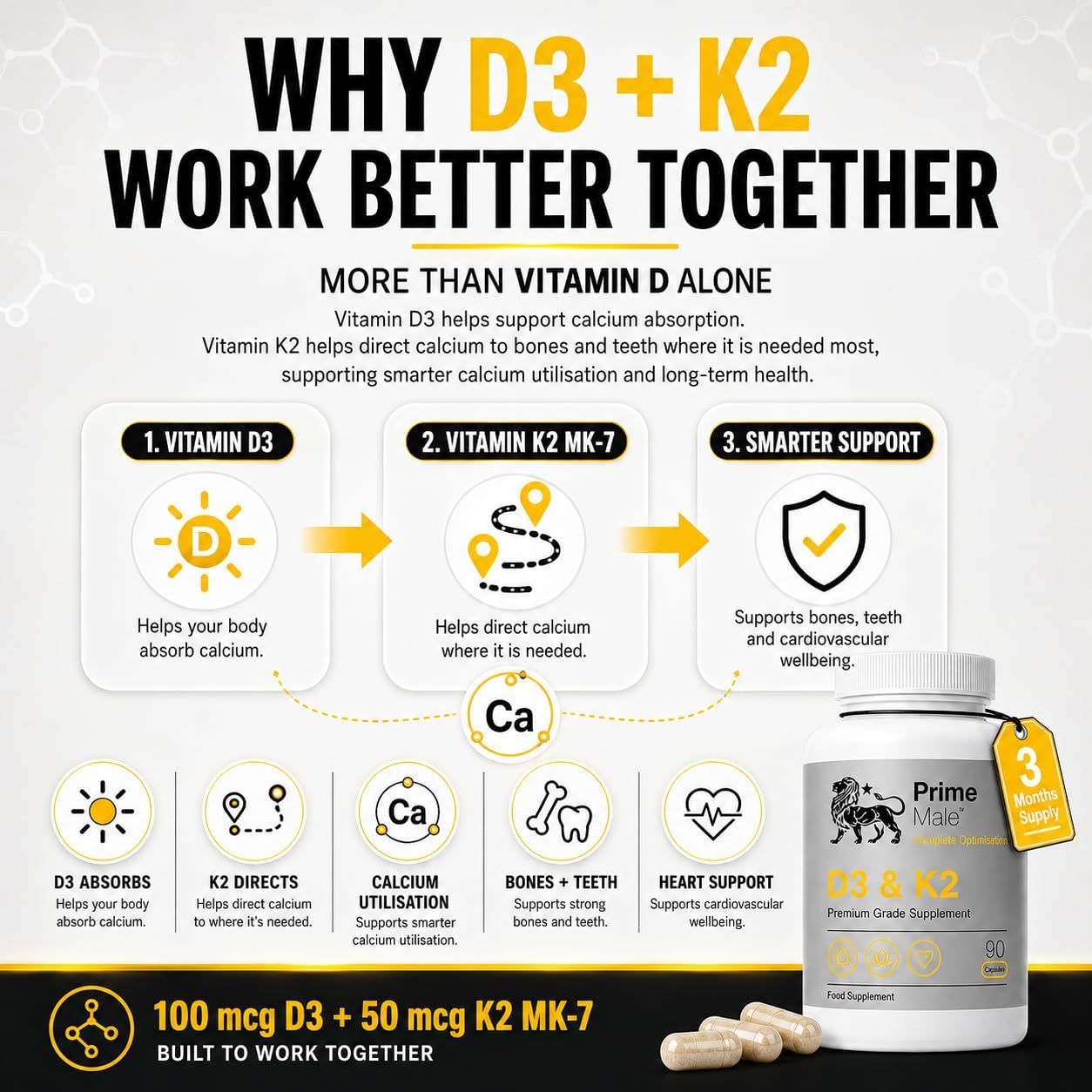 D3 & K2