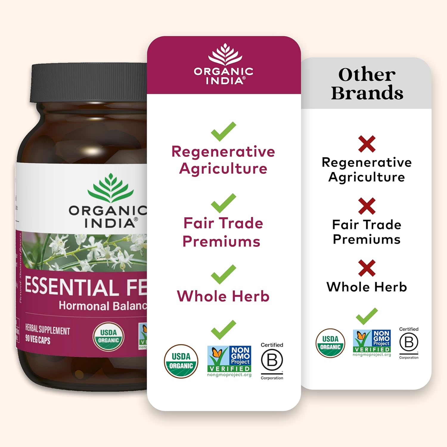 ORGANIC INDIA Essential Female - Suplemento Herbal Femenino, Equilibrio Hormonal, 90 Cápsulas