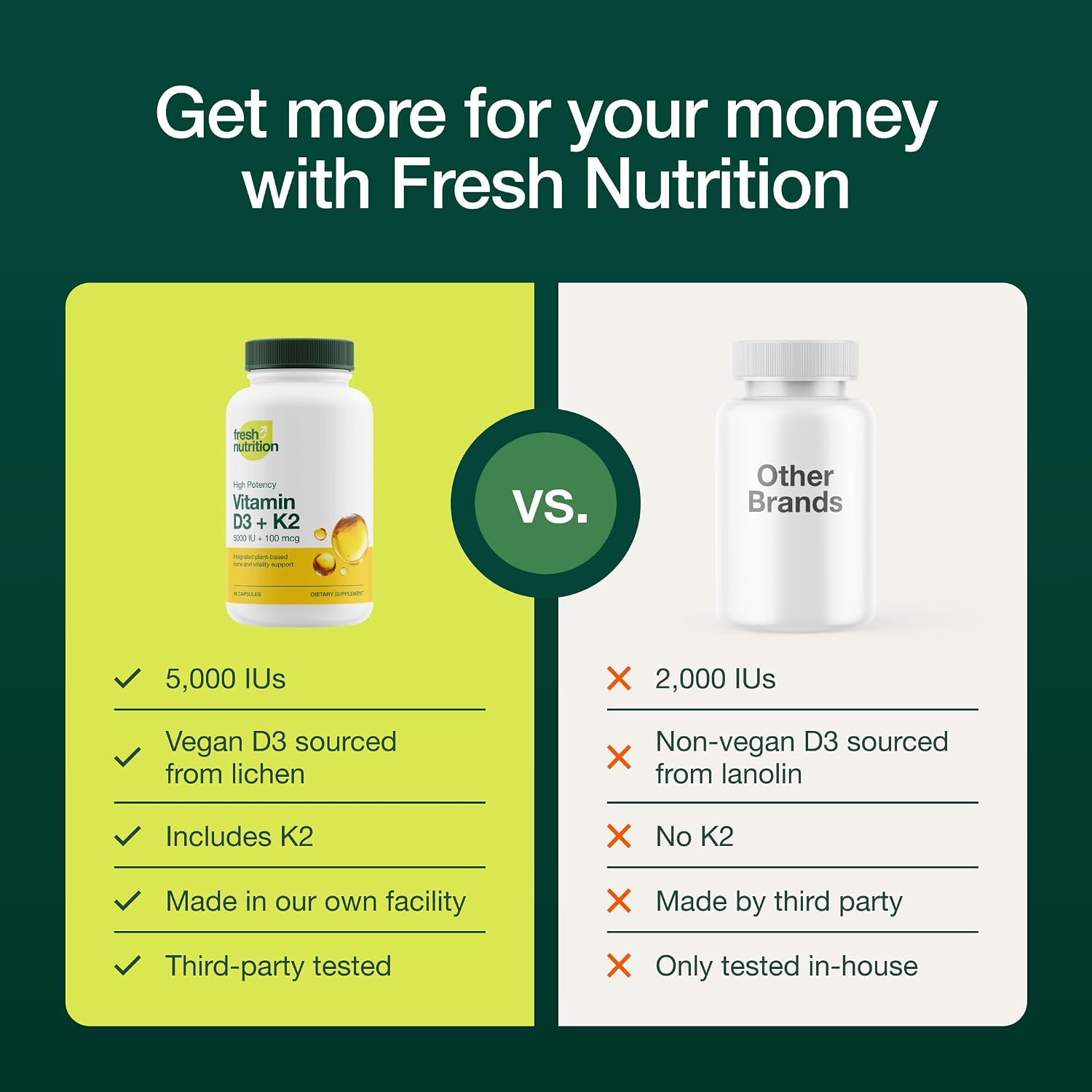 Fresh Nutrition Vitamina D3 + K2 Vegana - 5000 UI D3 + 100mcg K2 como MK-7 - 90 Cápsulas