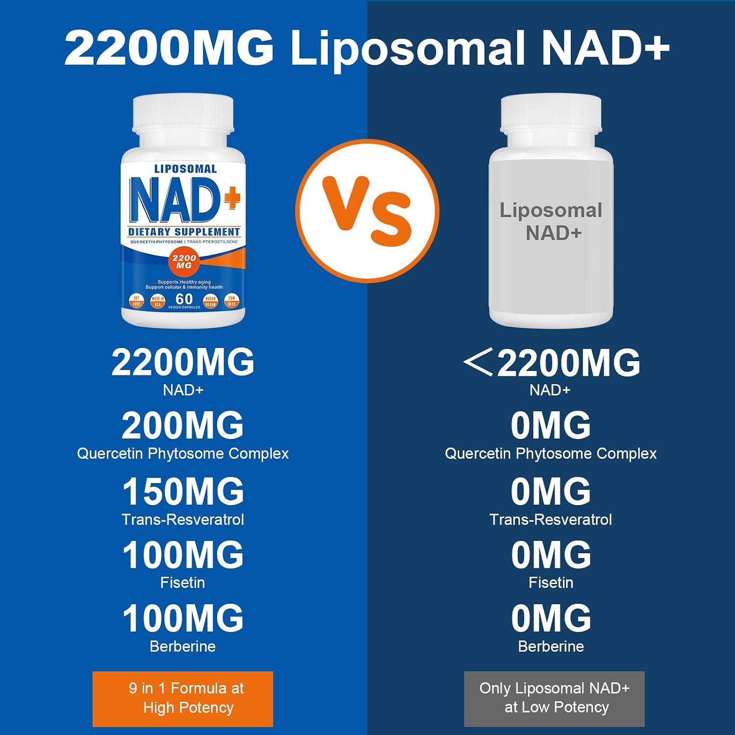 Spliferkou NAD+ Liposomal 2200mg, 60 Cápsulas | Suplemento de NAD+ para Energía Celular y Envejecimiento Saludable