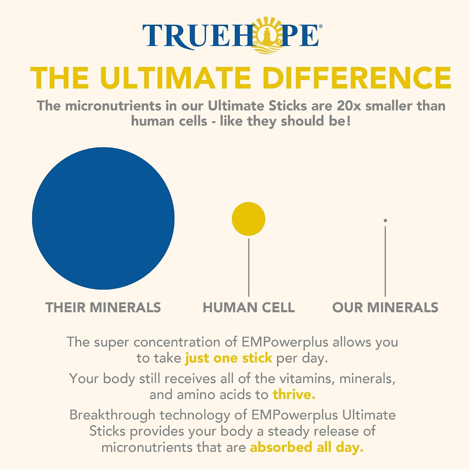 Truehope EMPowerplus Ultimate Sticks Multivitamínico Nootrópico con Inositol - 30 Sobres (Plátano)