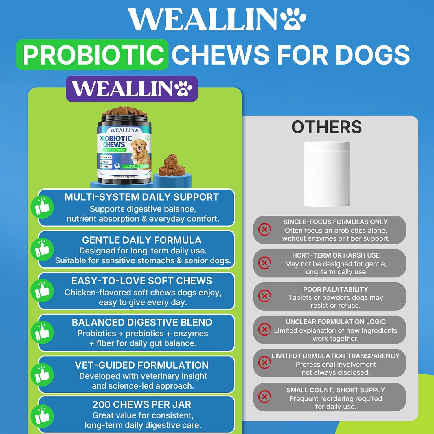 Probióticos para Perros WEALLIN - 200 Masticables para Salud Digestiva y Piel