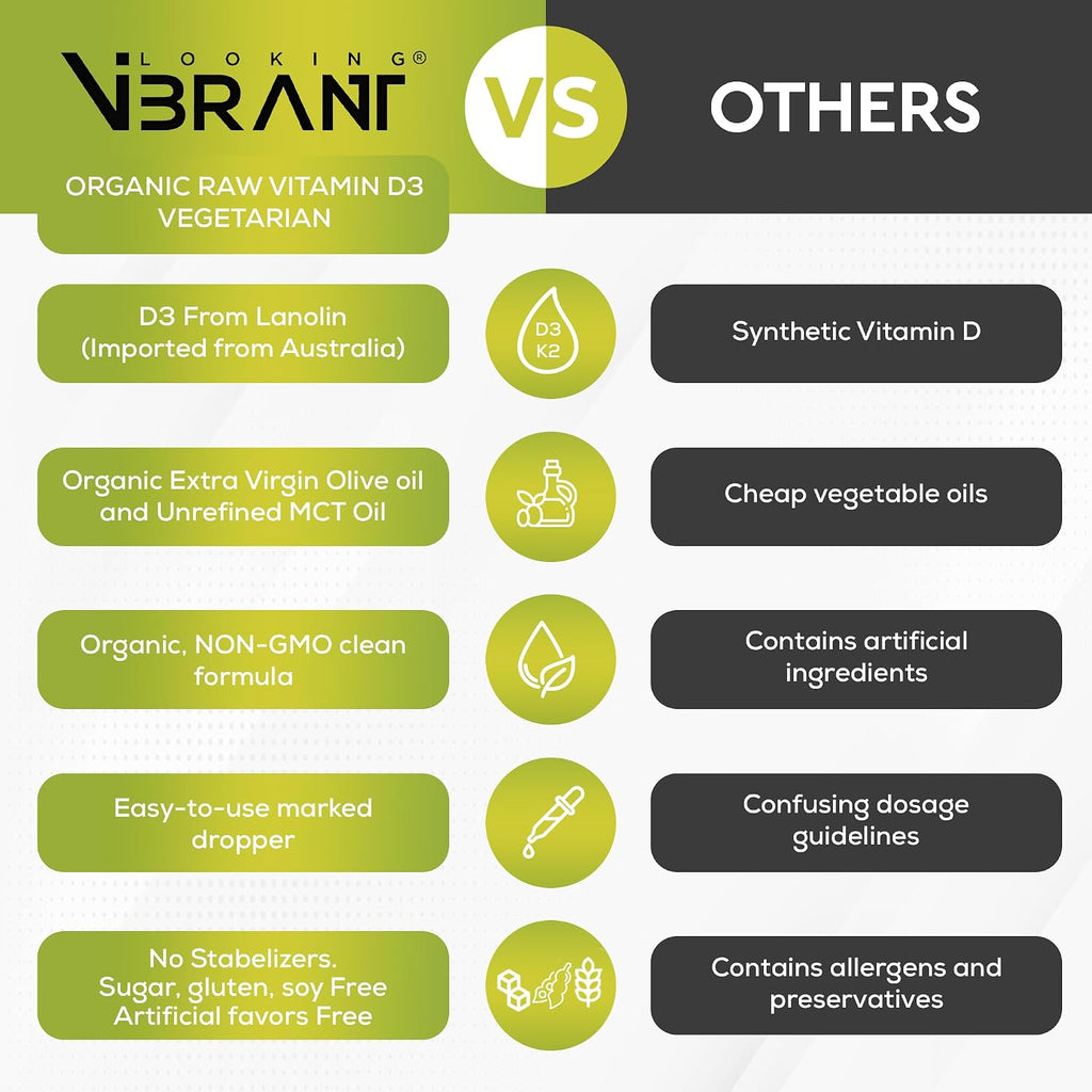 Vitamina D3 + K2 (MK-7) en Gotas Líquidas con Aceite MCT y Aceite de Oliva - Vegetariano, No-GMO, Sin Soja, Sin Gluten, Sin Alcohol, 1 Frasco, 60 ml - 180 Dosis (2500 UI por Dosis)