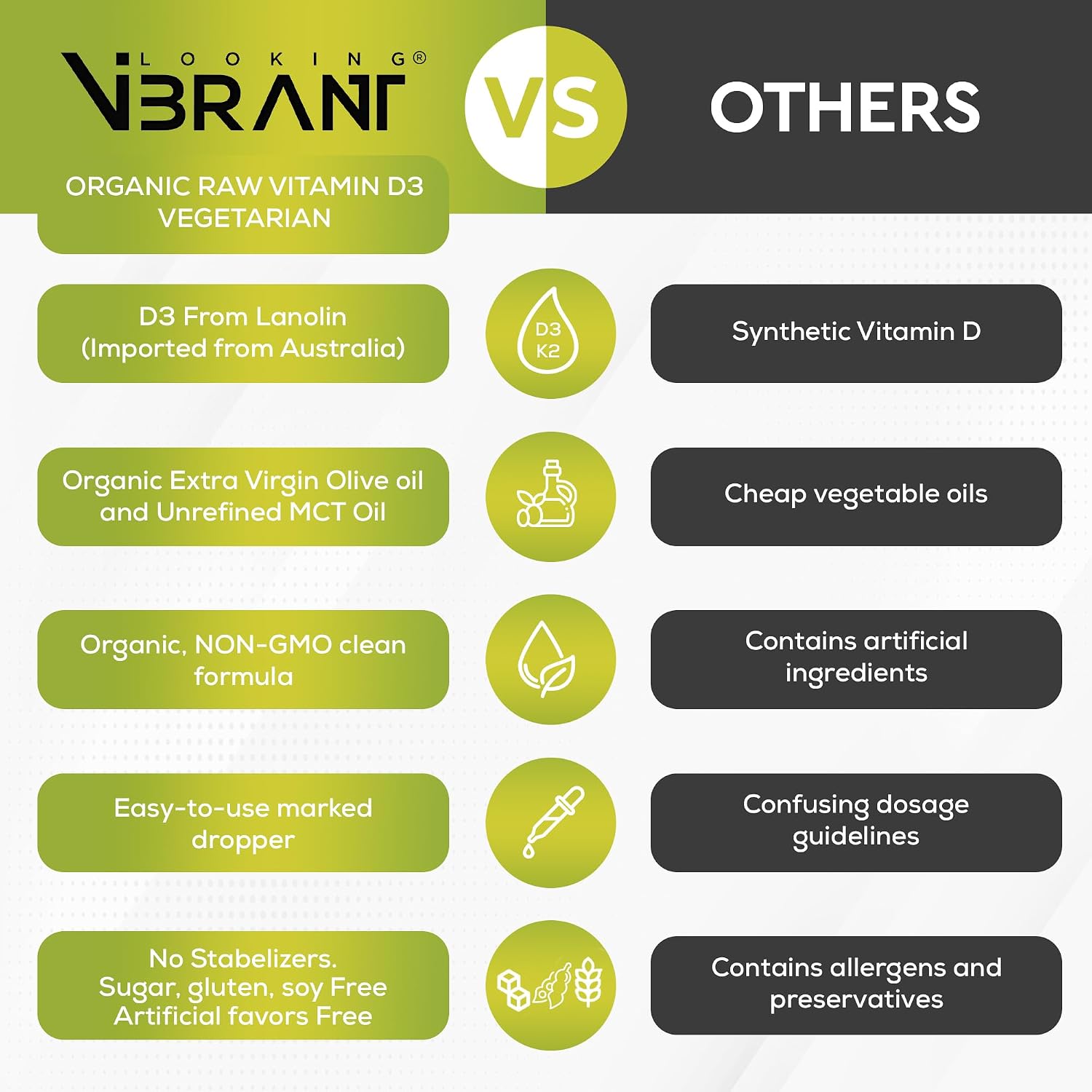 Vitamina D3 + K2 (MK-7) en Gotas Líquidas con Aceite MCT y Aceite de Oliva - Vegetariano, No-GMO, Sin Soja, Sin Gluten, Sin Alcohol, 1 Frasco, 60 ml - 180 Dosis (2500 UI por Dosis)
