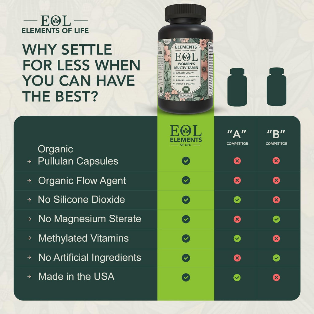 Elements of Life Multivitamínico para Mujeres – Con Metilfolato, Ingredientes Orgánicos y Adaptógenos