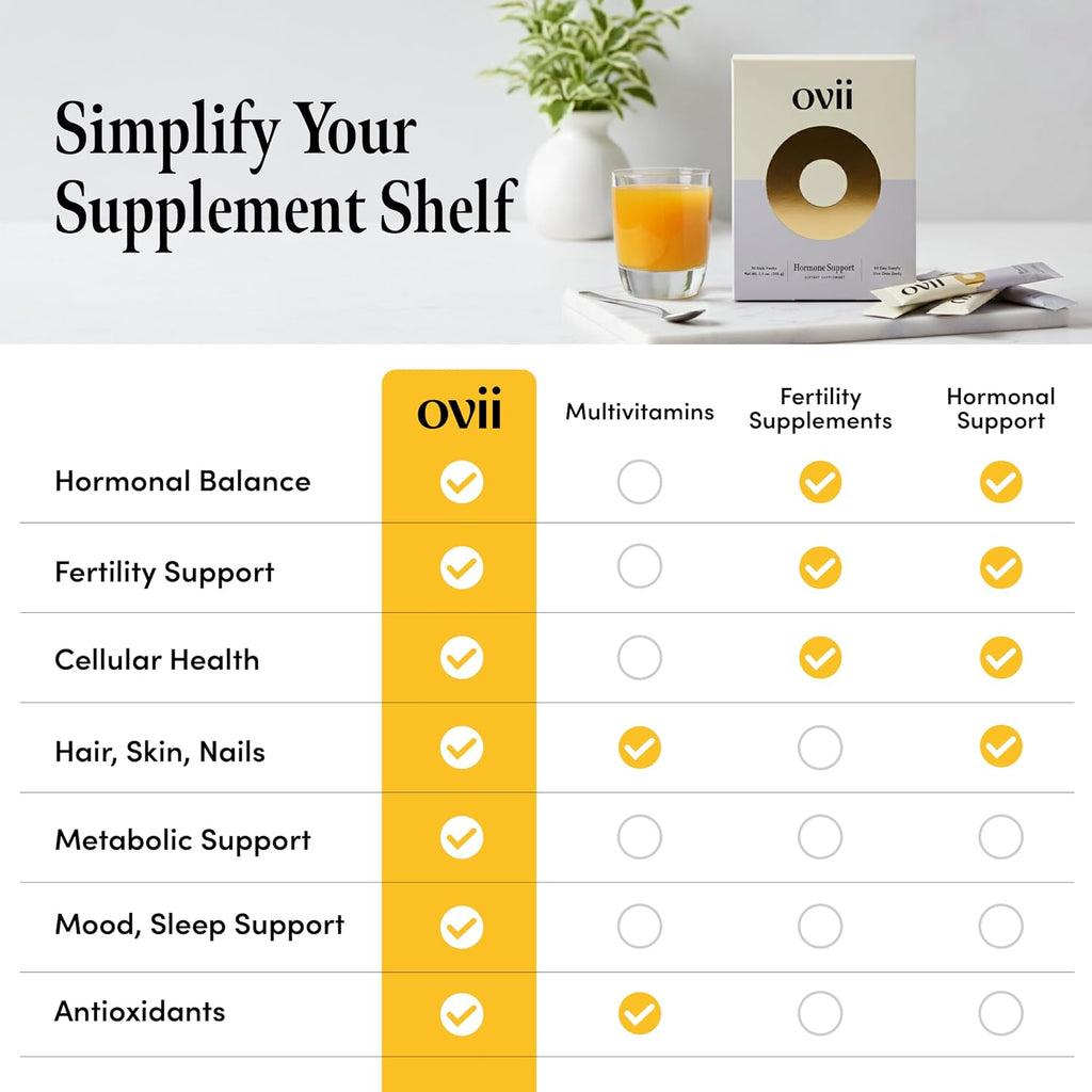 Ovii Apoyo Metabólico para Mujeres – Myo-Inositol y D-Chiro Inositol 40:1 con Morera Blanca y Vitamina D3 – 60 Dosis
