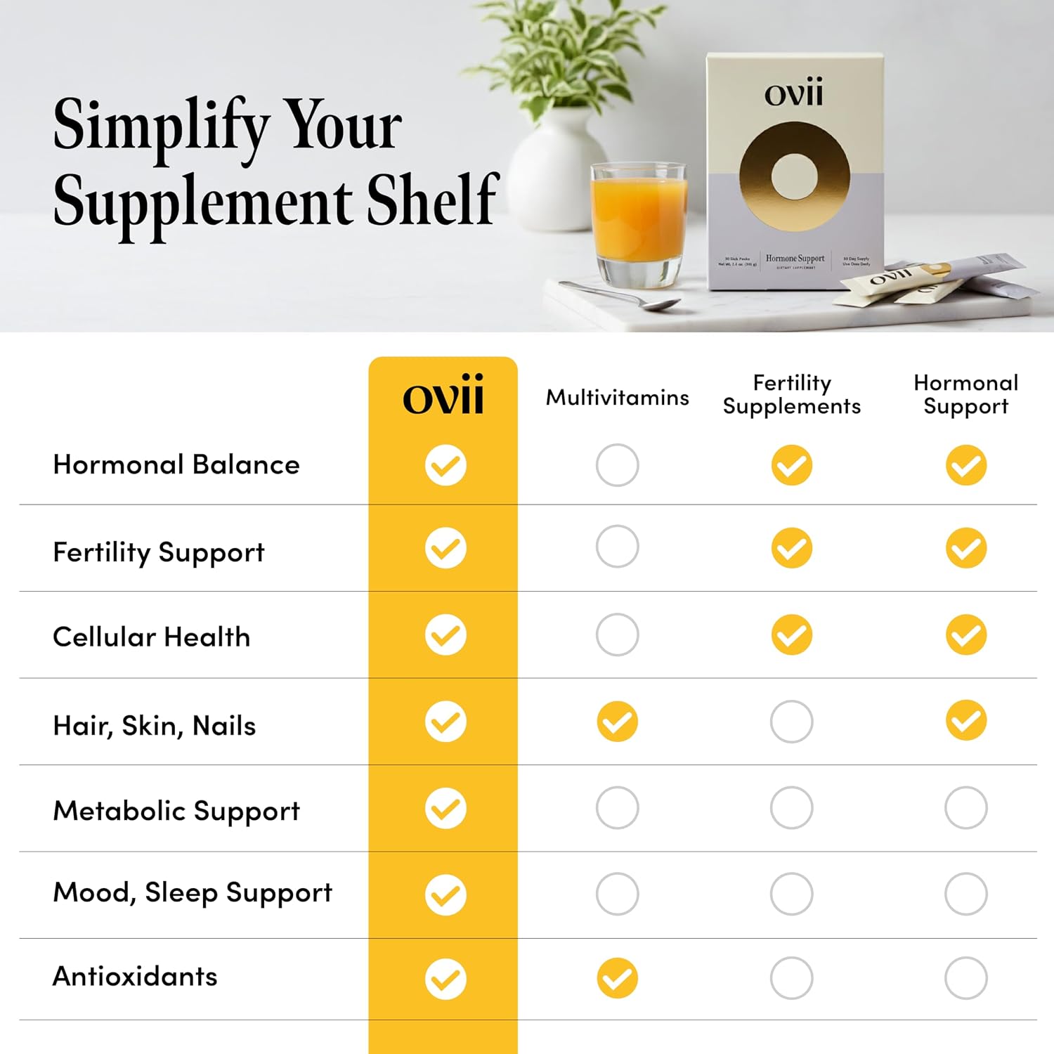 Ovii Apoyo Metabólico para Mujeres – Myo-Inositol y D-Chiro Inositol 40:1 con Morera Blanca y Vitamina D3 – 60 Dosis