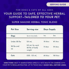 Super Immune – Apoyo Inmunitario para Perros y Gatos con Extracto de Hoja de Olivo y Equinácea – 60 ml