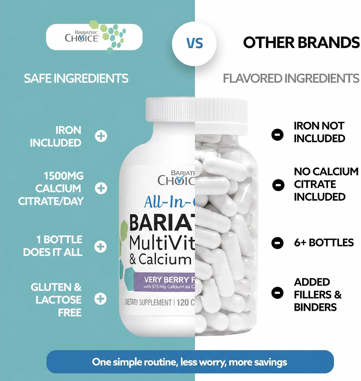 Bariatric Advantage Chewable All-in-One Multivitamin with Iron and Calcium Citrate, Very Berry Flavor (120 tablets)