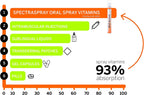 Spectraspray Spray de Vitaminas - Kit Estilo de Vida Saludable, 30 Días por Spray