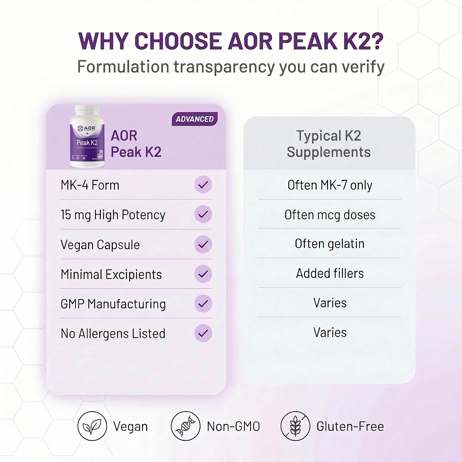 AOR Peak K2 – Vitamina K2 MK-4, 90 Cápsulas Veganas