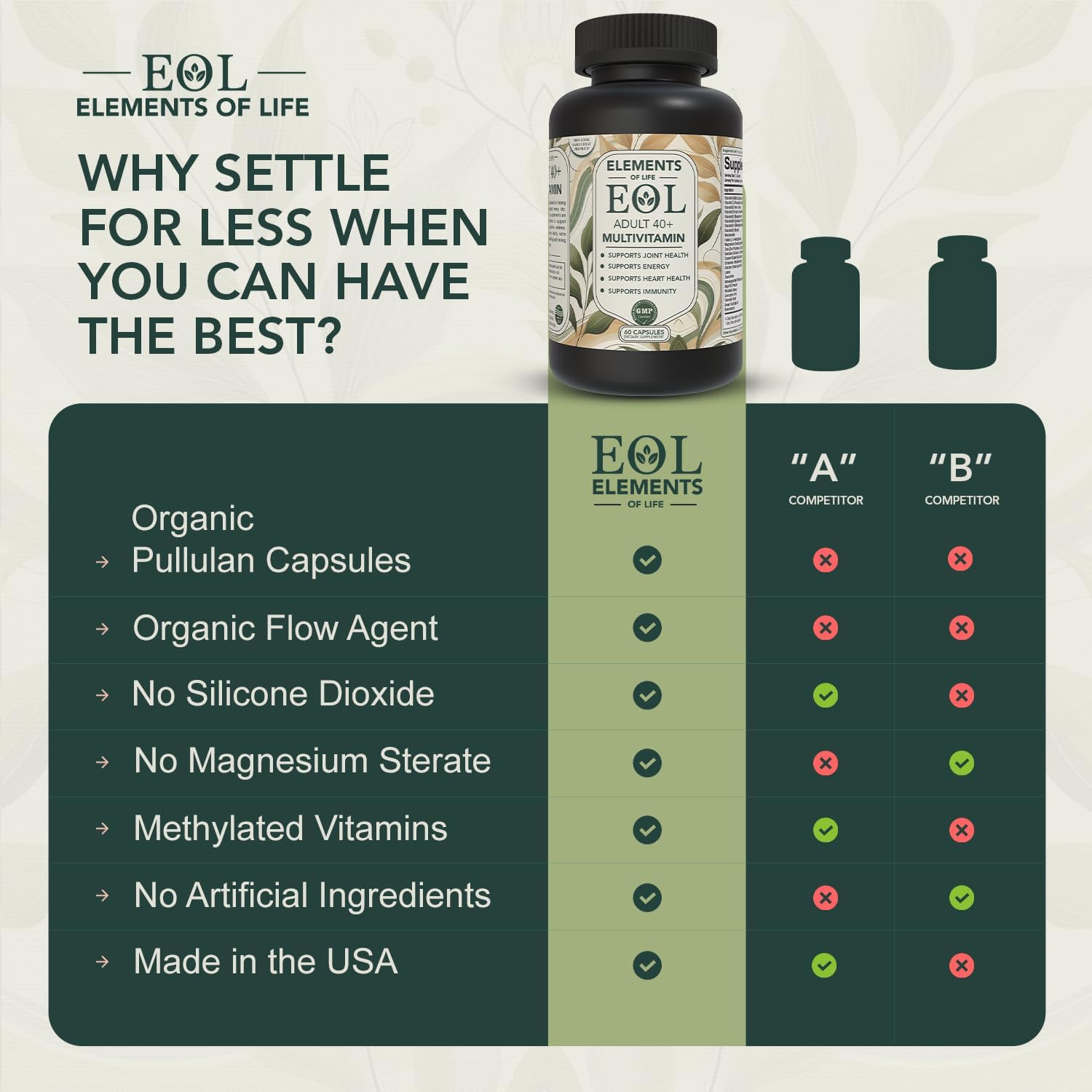 Multivitamínico 40 Plus para Mujeres y Hombres con Vitamina A, D, B6, B12, E, Zinc, Magnesio, Calcio - Vegano, Sin Gluten, Apoya Energía, Inmunidad, Articulaciones y Salud Cardíaca (120 Cápsulas)