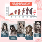 IcarusIvy NAD+ Liposómico para Mujeres 2000mg - Alternativa NMN - 90 Cápsulas