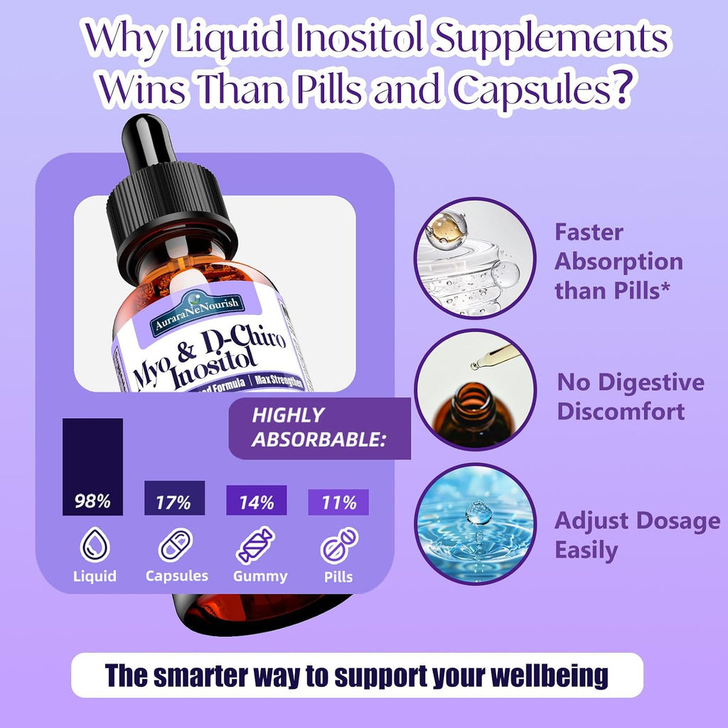 AuraraNeNourish Myo-Inositol & D-Chiro Inositol 40:1 Suplemento Líquido para Mujer