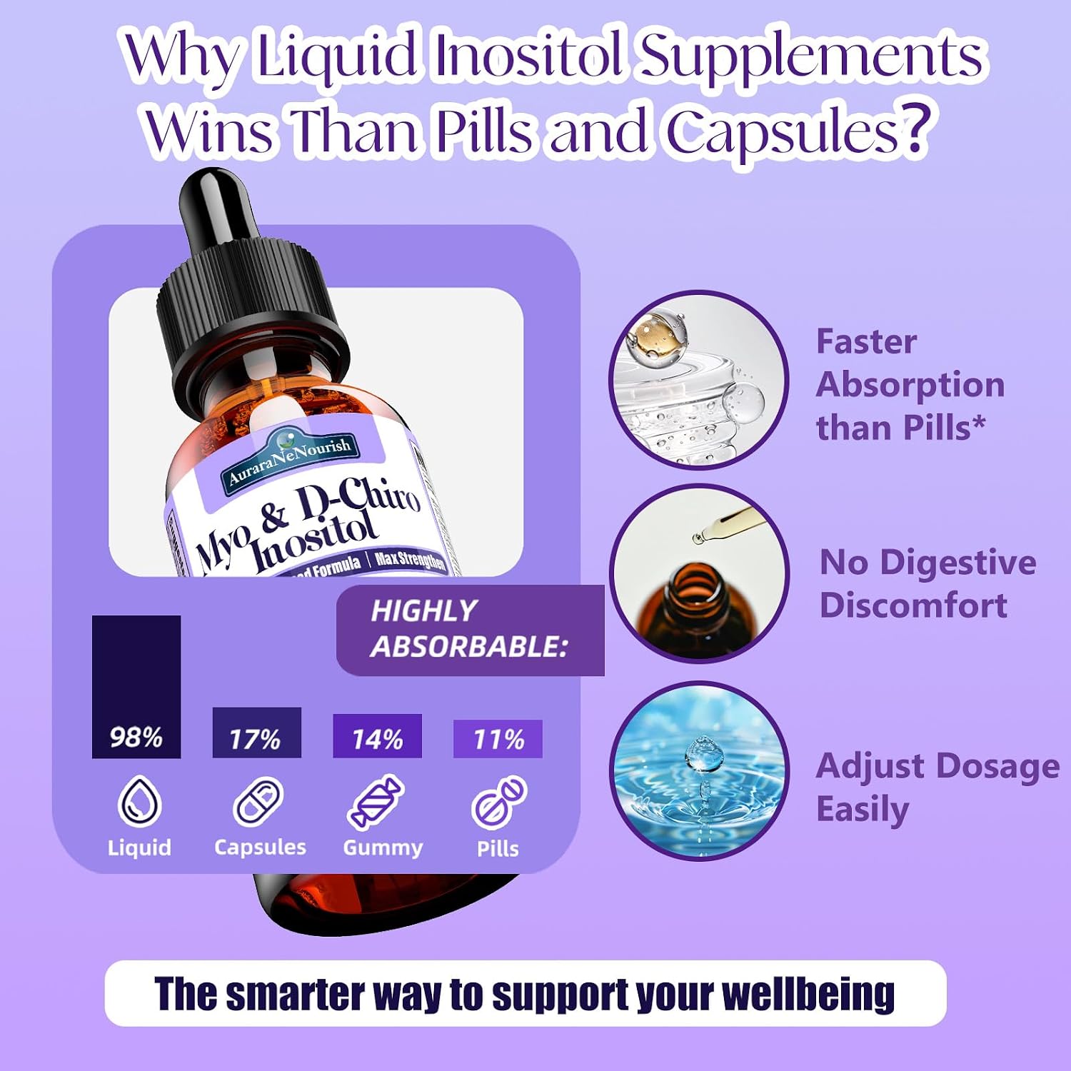 AuraraNeNourish Myo-Inositol & D-Chiro Inositol 40:1 Suplemento Líquido para Mujer