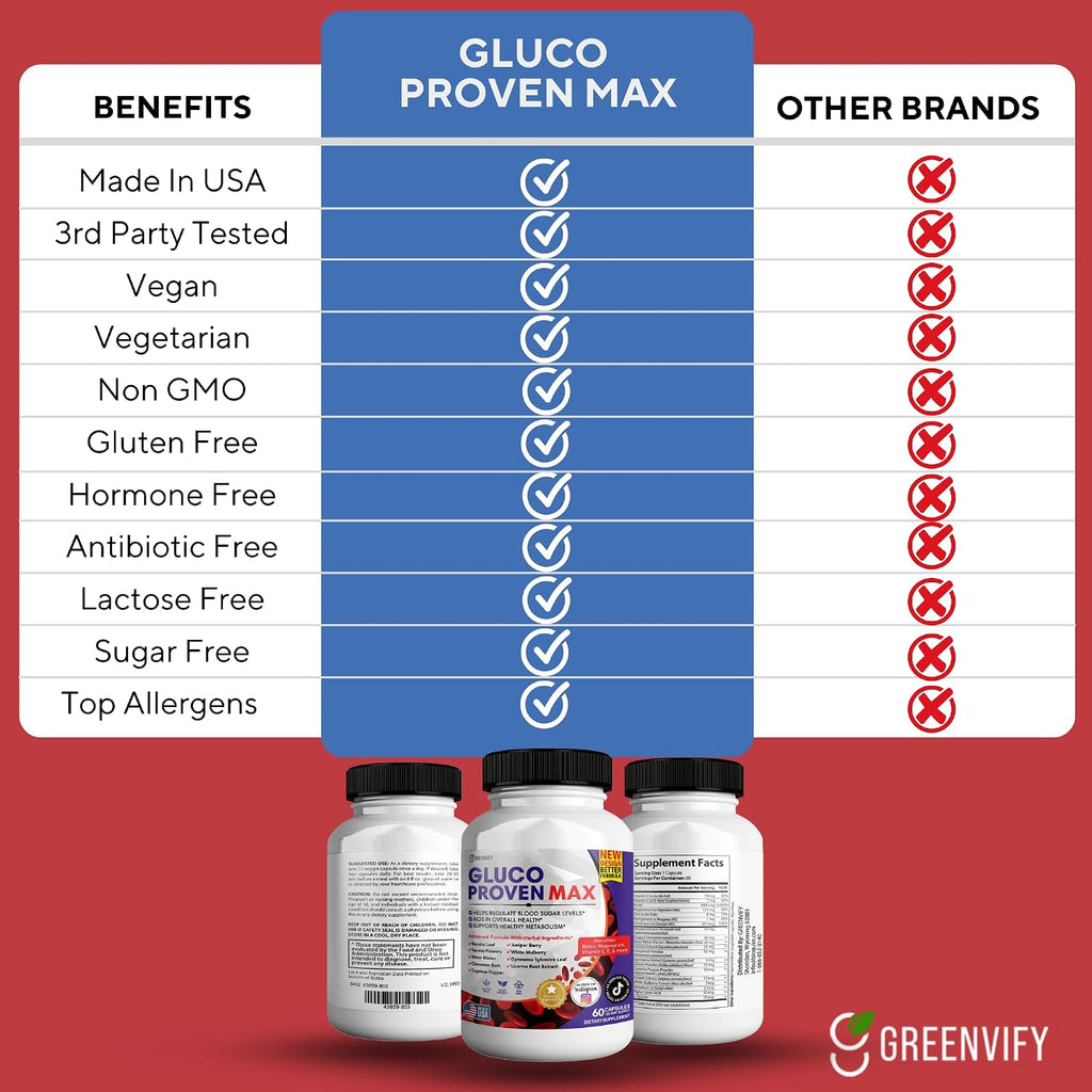 Gluco Proven Max – Suplemento diario con vitaminas, minerales y hierbas – Cromo, Magnesio, Banaba, Melón amargo y Zinc – No GMO, sin gluten – 180 cápsulas