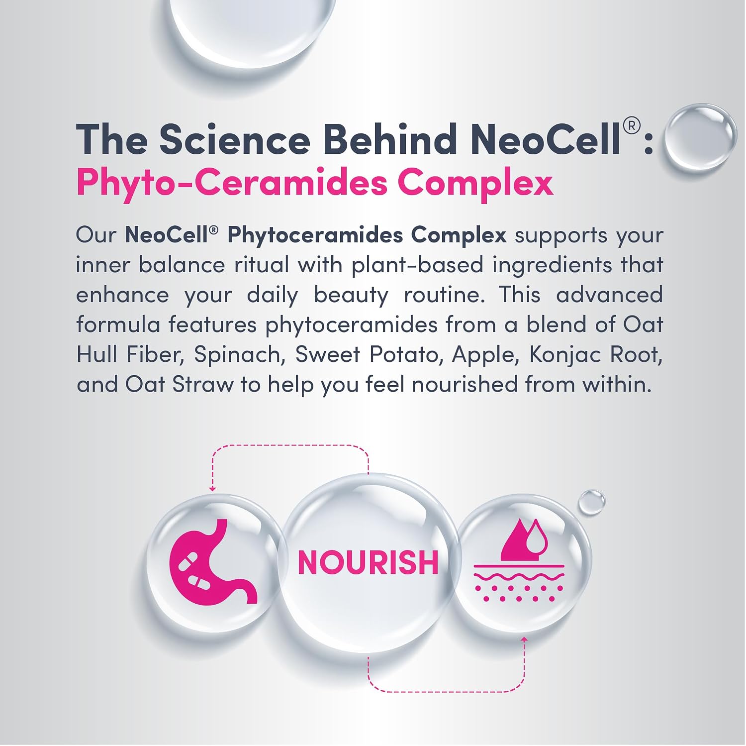 NeoCell Phytoceramide Complex | 60 Cápsulas | Fórmula Avanzada | Ceramidas Vegetales Veganas