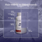 Hair Switch - Suplemento Capilar con Biotina y 17 Nutrientes