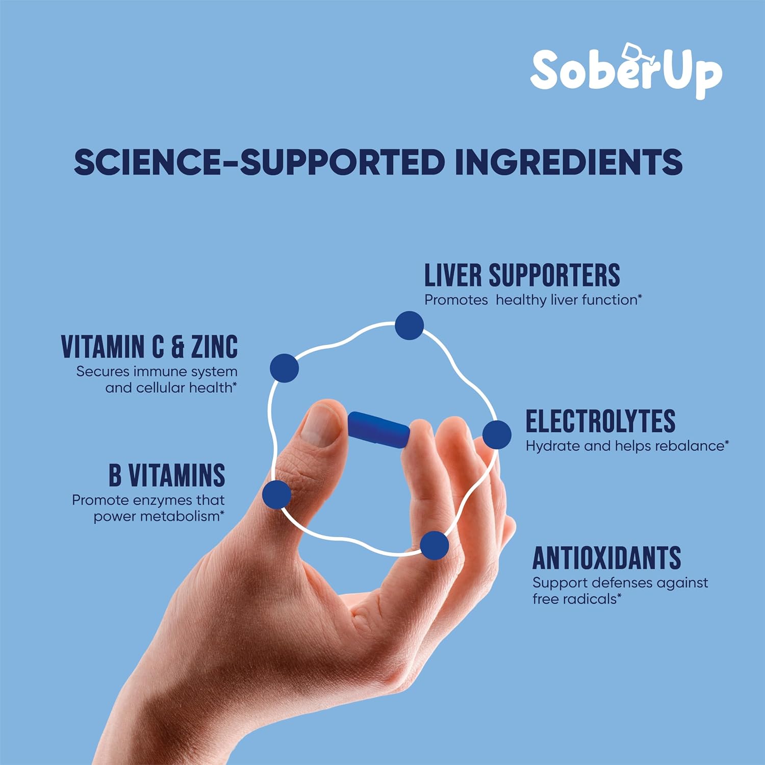 SoberUp Recovery Boost – Hidratación, Electrolitos, Antioxidantes, Mezcla Herbolaria – DHM, Cardo Mariano, Complejo B – Vegano – 60 Cápsulas