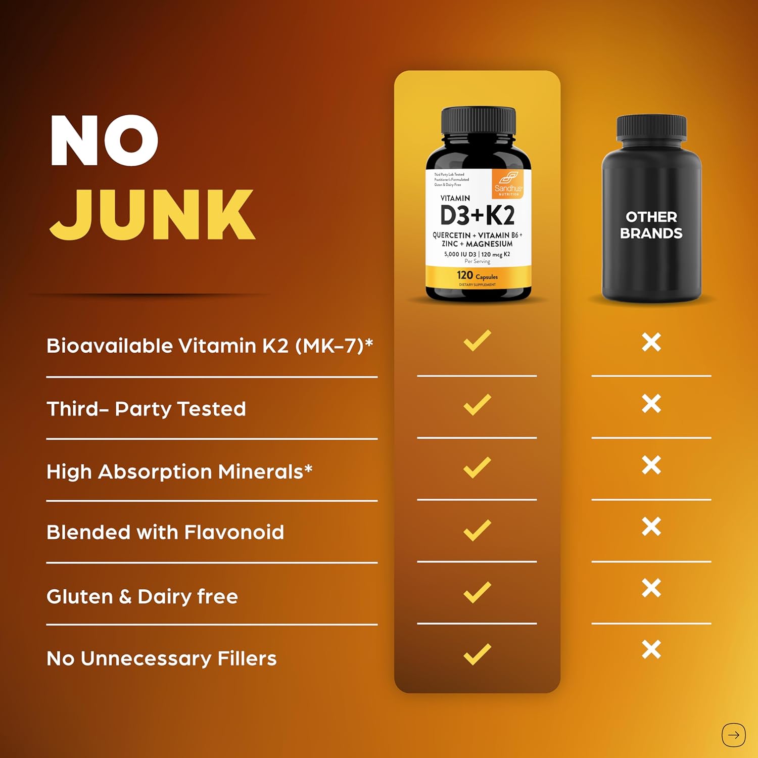 Sandhu's Vitamina D3 K2 Magnesio 5000 UI, 120mcg K2 - 120 Cápsulas (Pack de 3)