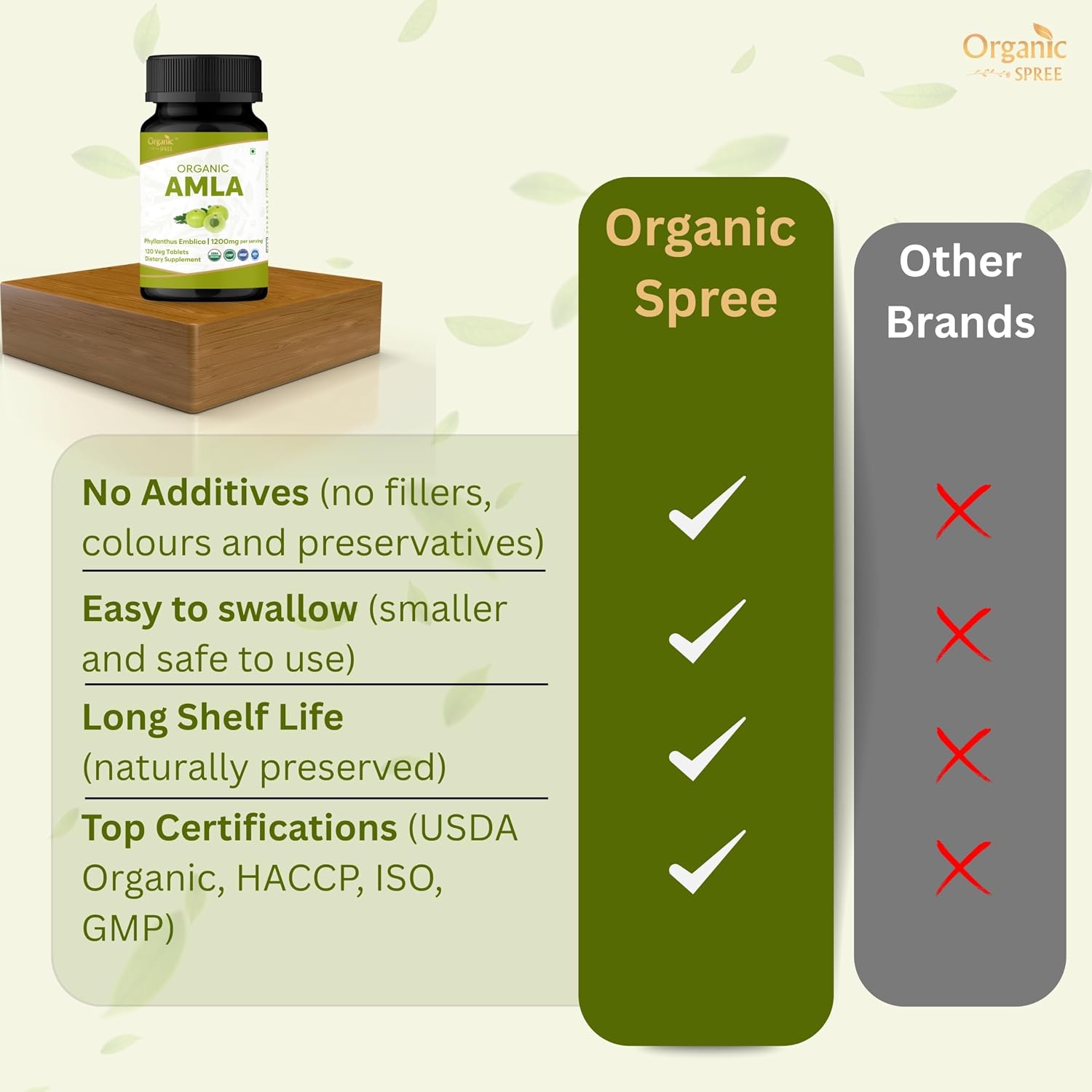 ORGANIC SPREE Tabletas de Amla Orgánico - 1200 mg por dosis - Grosella Espinosa India, Suplemento Rico en Vitamina C, Apoya el Sistema Inmunitario, 120 Tabletas