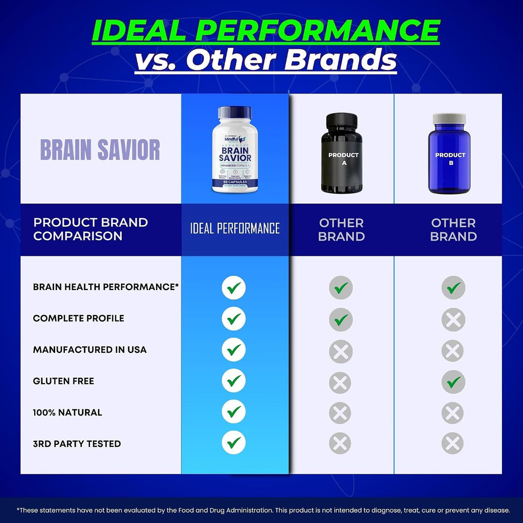 Brain Savior Cápsulas para la Memoria y Concentración - Fórmula Avanzada Nootrópica - Máxima Potencia (3 Pack)