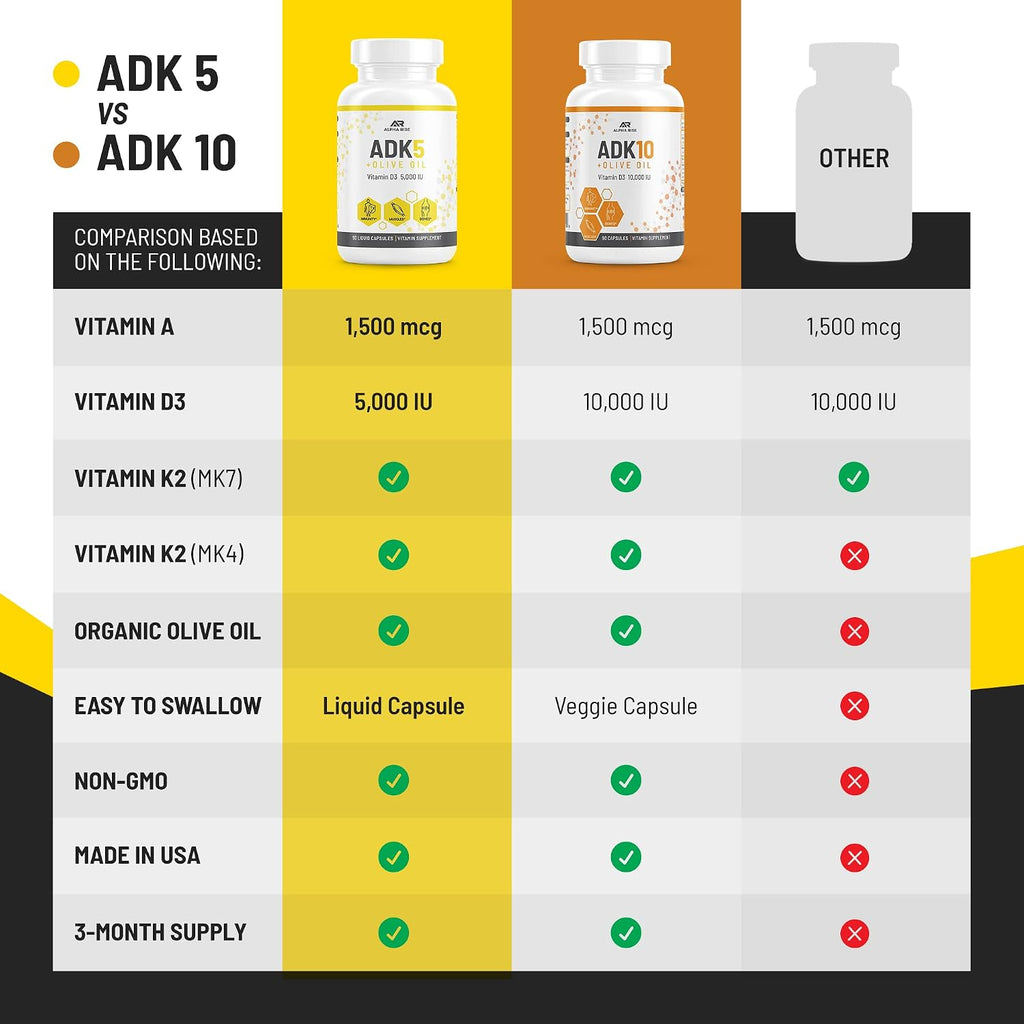 ADK 5 Suplemento con Vitaminas A, D3 y K2 (MK7+MK4) - 90 Cápsulas Líquidas Vegetarianas