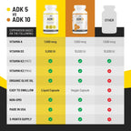 ADK 5 Suplemento con Vitaminas A, D3 y K2 (MK7+MK4) - 90 Cápsulas Líquidas Vegetarianas