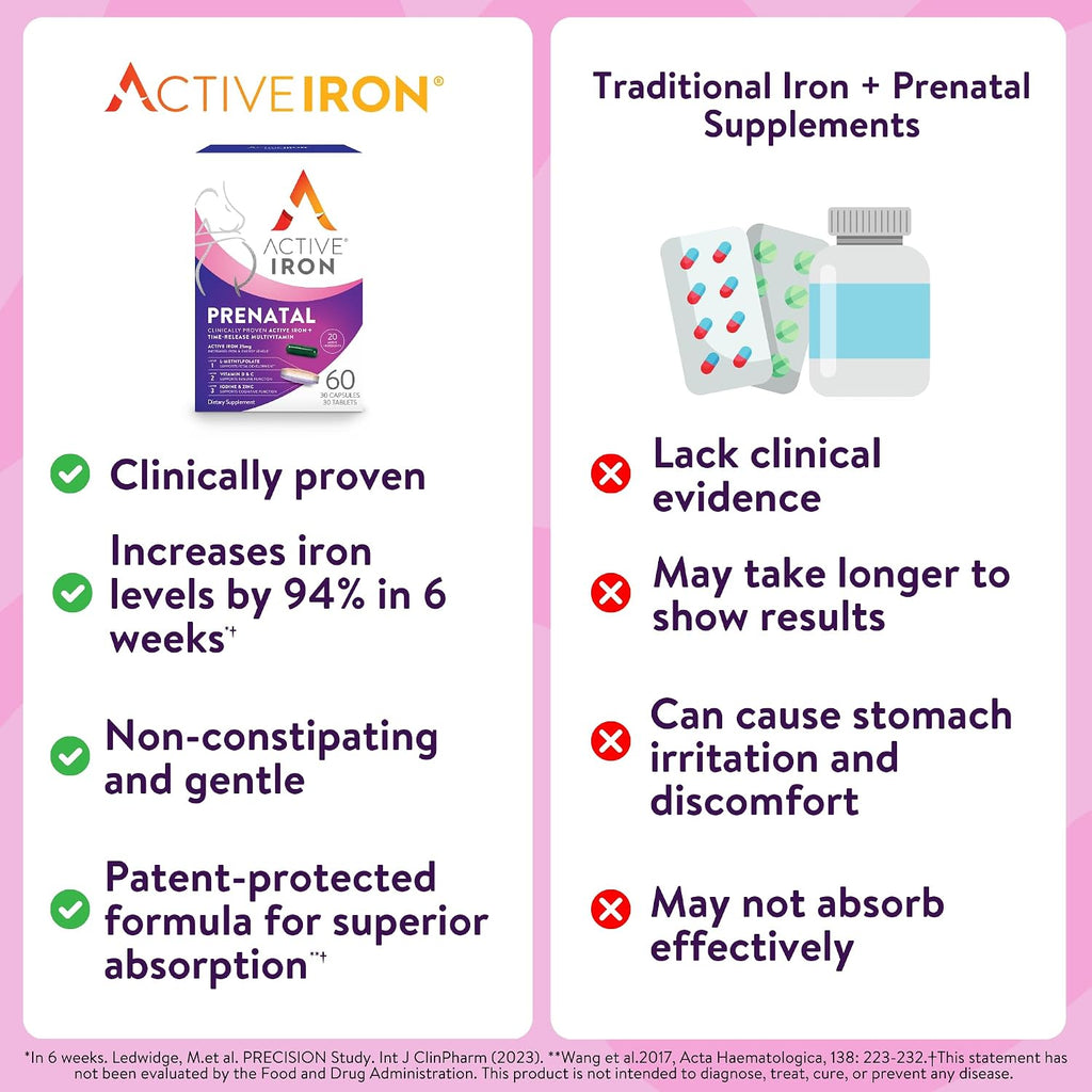 Active Iron Hierro 25mg + Multivitamínico Prenatal, 30 Cápsulas + 30 Comprimidos