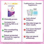 Active Iron Hierro 25mg + Multivitamínico Prenatal, 30 Cápsulas + 30 Comprimidos