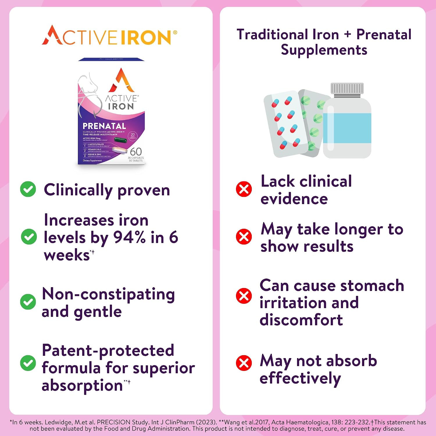 Active Iron Hierro 25mg + Multivitamínico Prenatal, 30 Cápsulas + 30 Comprimidos
