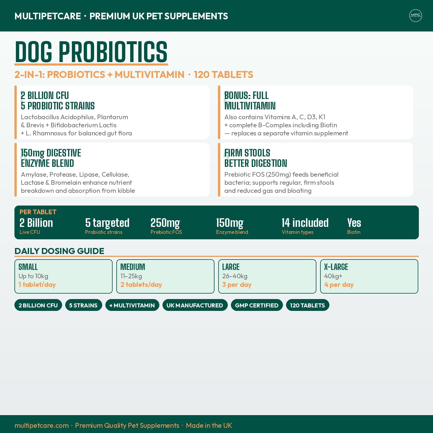 Multipetcare Probióticos para Perros – 5 Cepas, 2 Mil Millones UFC + Enzimas Digestivas y Prebióticos | Salud Digestiva, Heces Firmes, Menos Gases | con Vitaminas del Grupo B | Sabor a Pollo | 120 Comprimidos