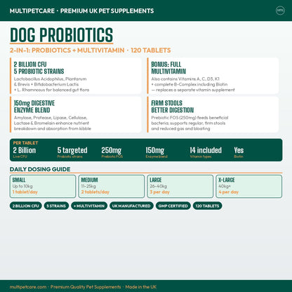 Multipetcare Probióticos para Perros – 5 – Perros de 10 a 22 kg: 2 comprimidos al día – Image 2