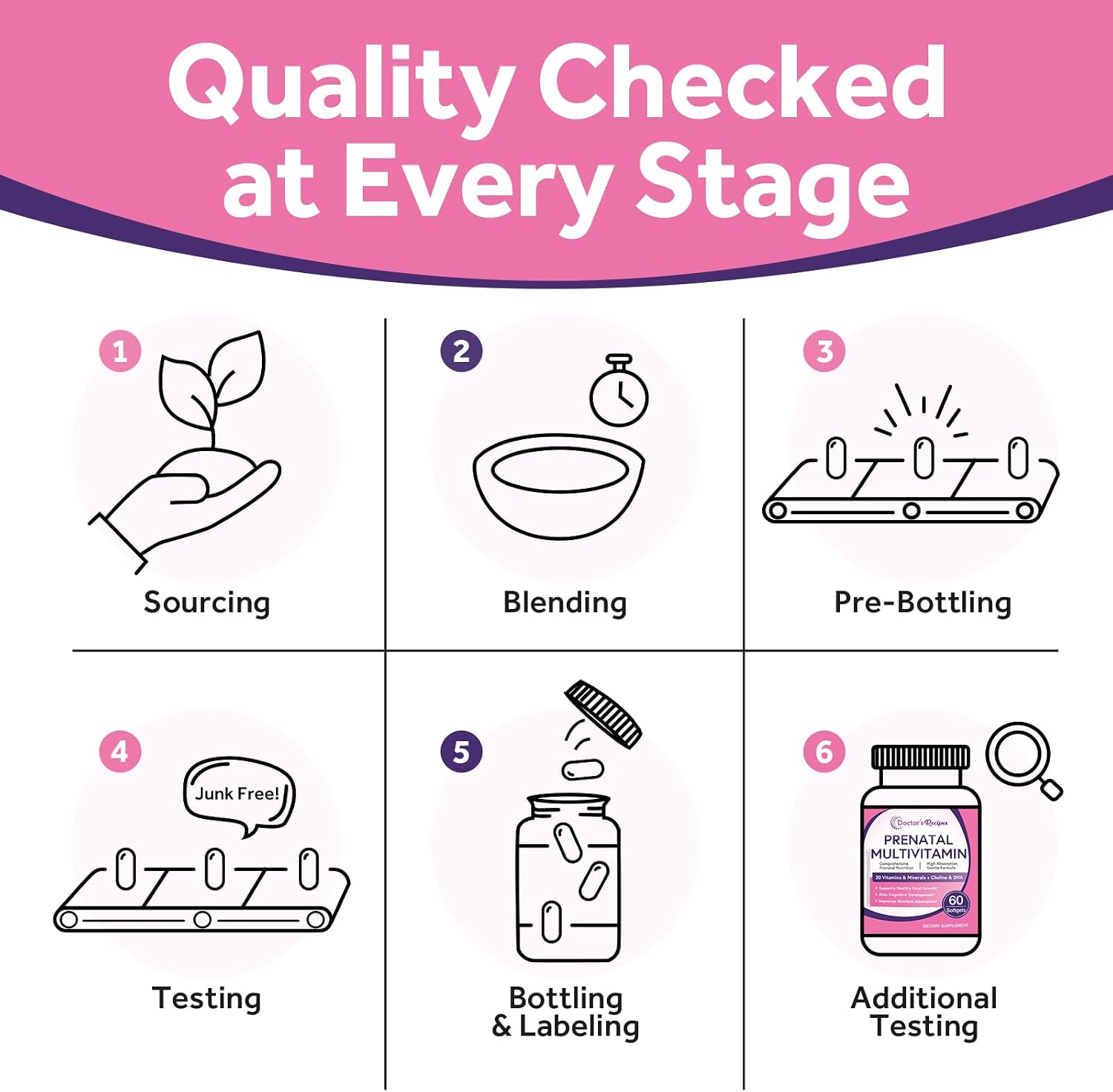Doctor's Recipes Prenatal Multivitamin with DHA & Folate (L-5-MTHF) for Expecting & Planning Moms, Gentle Comprehensive Nutrient Support, 60 Softgels