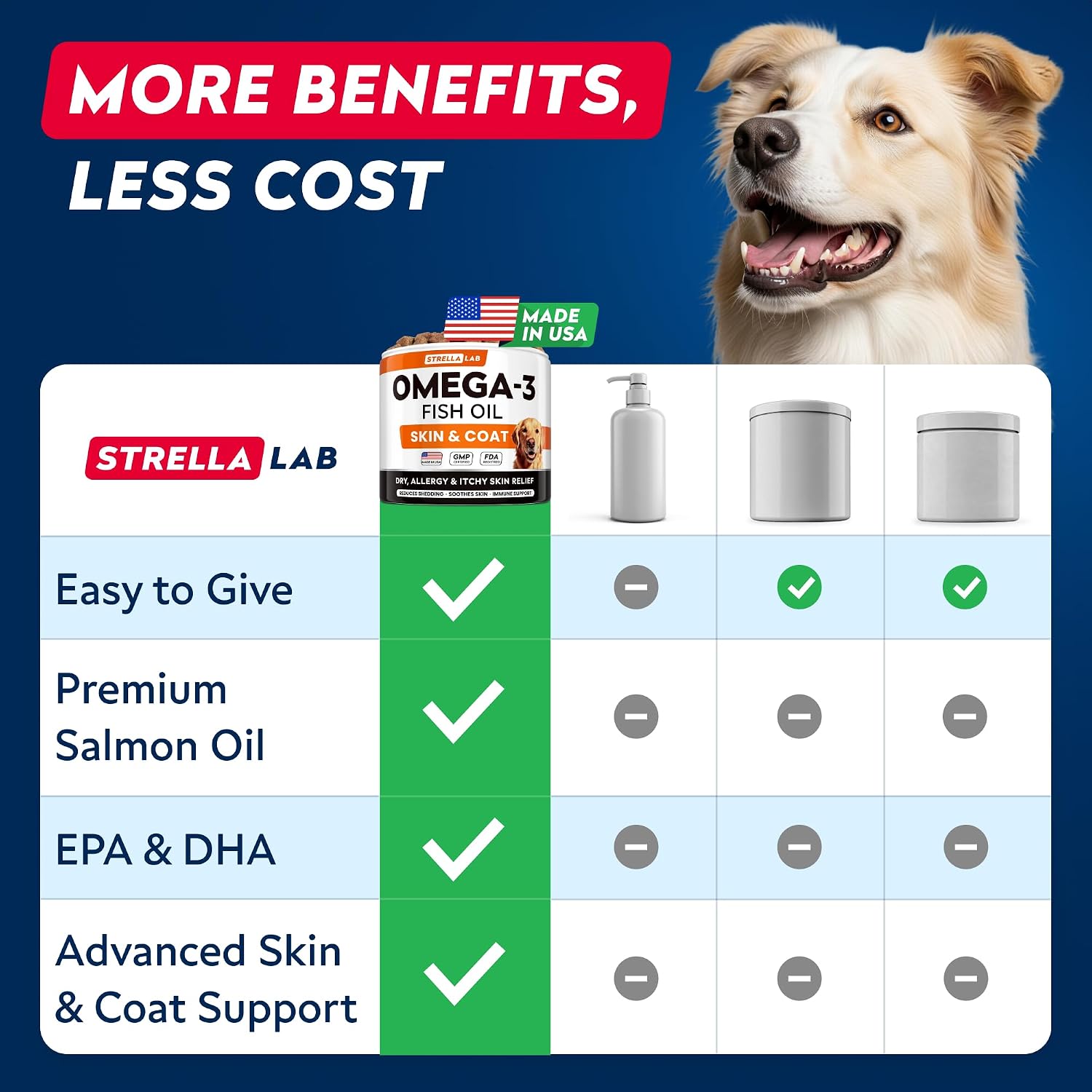 STRELLALAB Omega 3 for Dogs - 180 Golosinas de Aceite de Salmón - Alivio de Alergias y Picazón - Suplemento para Piel y Pelaje Seco - Tratamiento Anti-Caída y Puntos Calientes - Sabor a Pollo