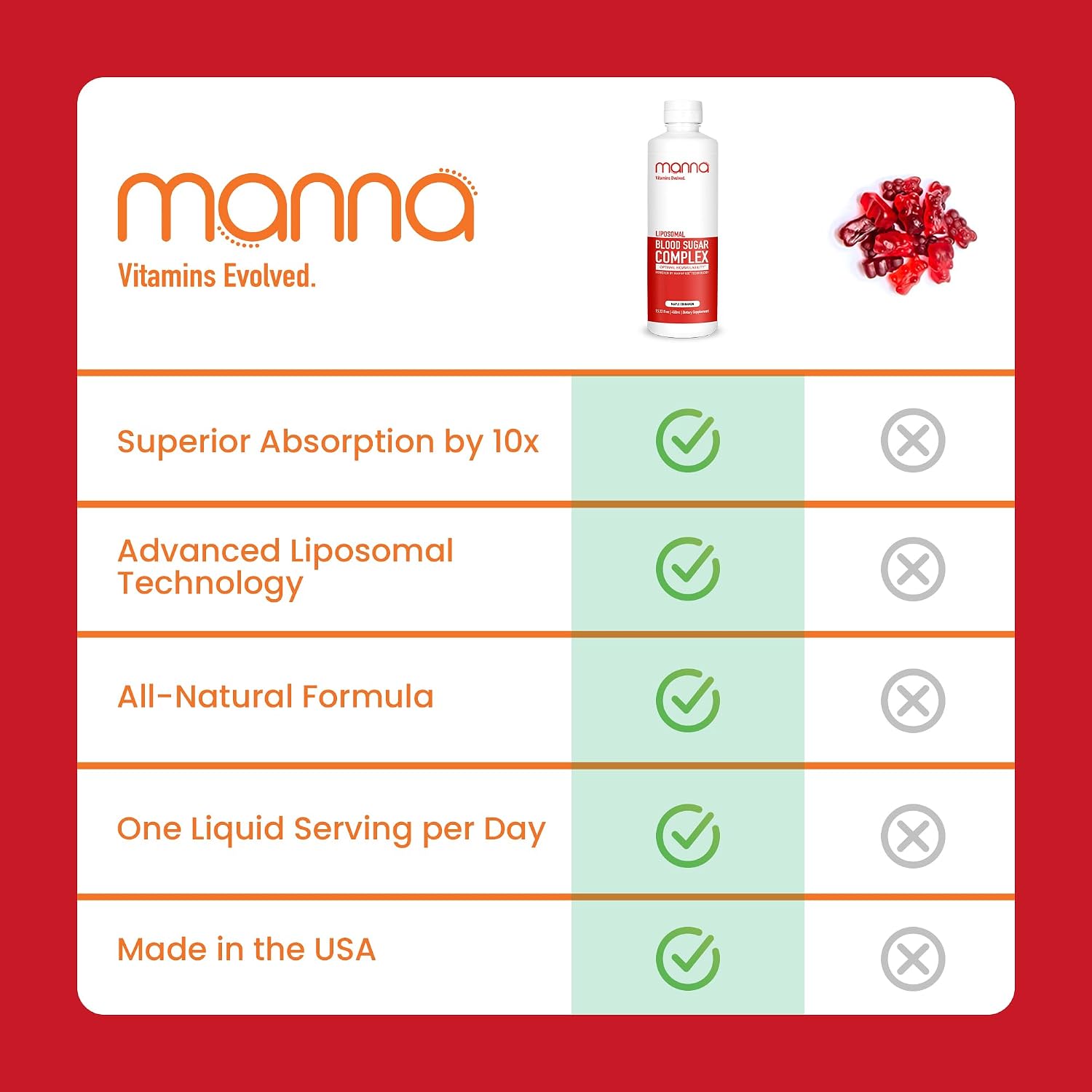 Manna Vitamins Evolved - Complejo Liposomal para el Azúcar en Sangre