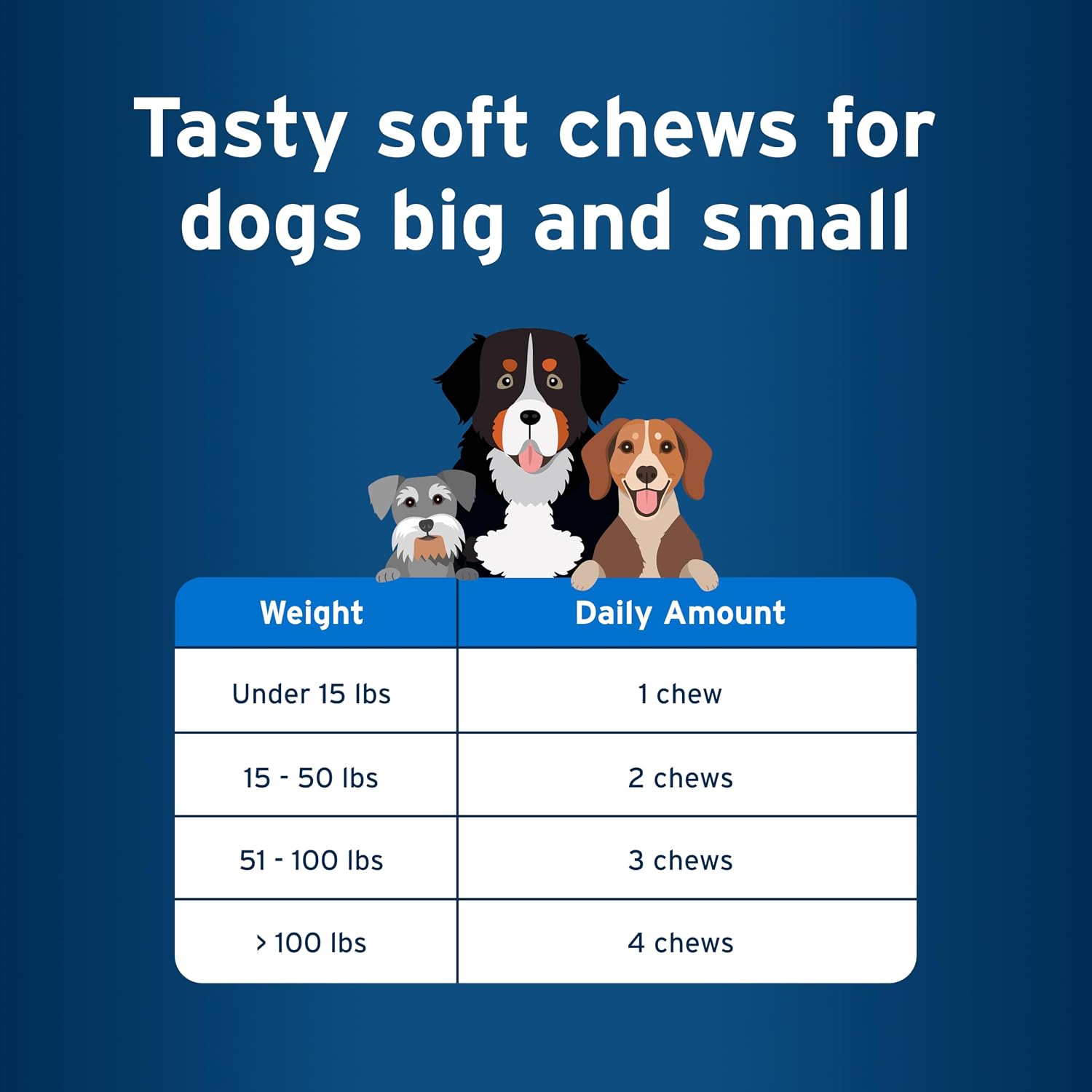 Pet Protect Multivitamínico para Perros, Fórmula DVM, 60 Chews Blandos Sabor Pollo