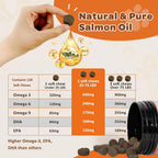 NATURE TARGET Omega 3 Aceite de Pescado para Perros con Omega 3-6-9, Zinc y Vitaminas - 120 Chelines Blandos