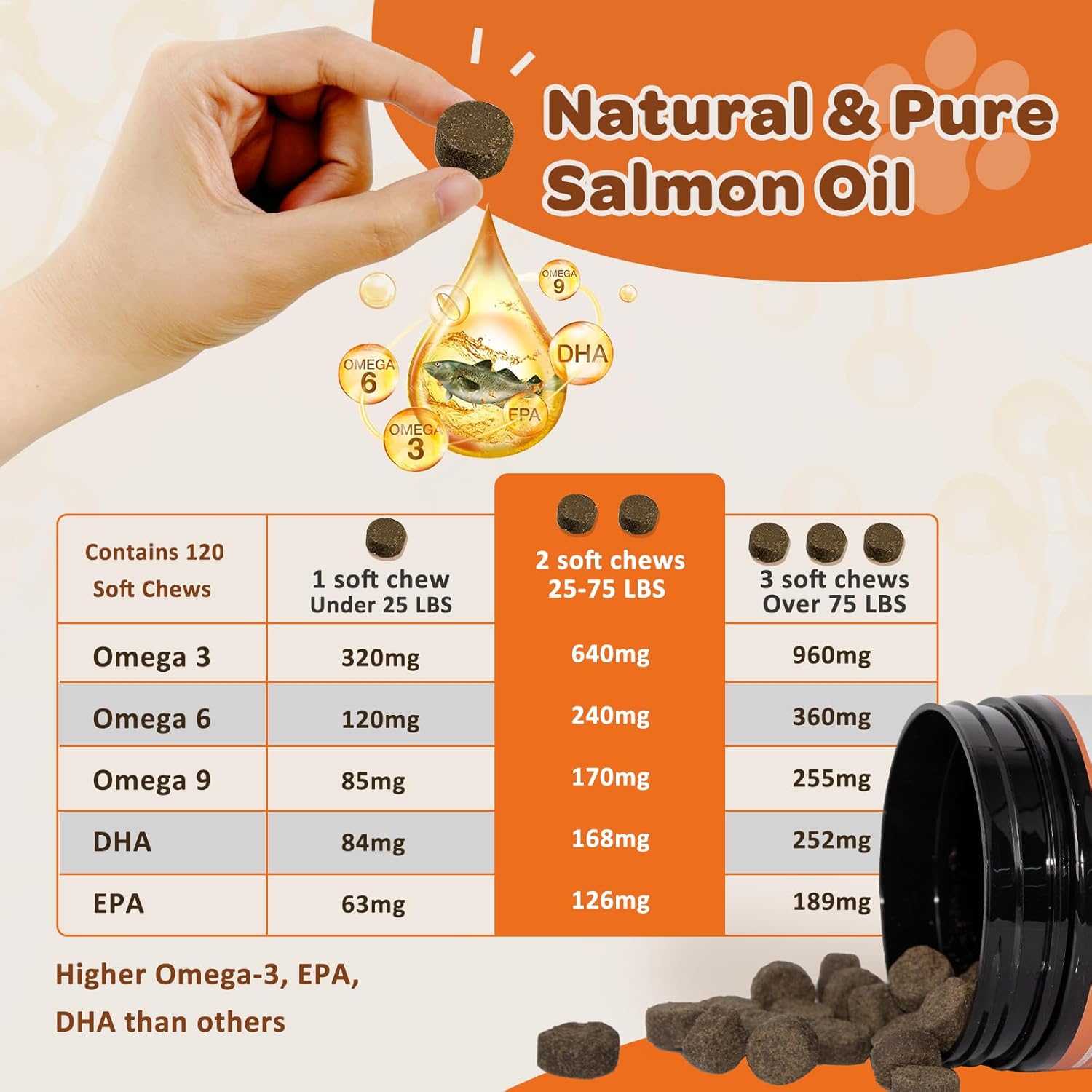 NATURE TARGET Omega 3 Aceite de Pescado para Perros con Omega 3-6-9, Zinc y Vitaminas - 120 Chelines Blandos