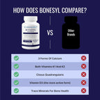 Approved Science Bonesyl - Fortalece los Huesos - K2, Magnesio, BioPerine - 180 Comprimidos Veganos
