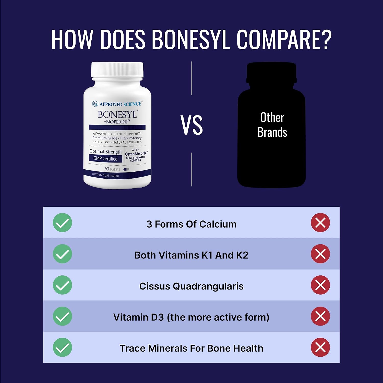 Approved Science Bonesyl - 360 Comprimidos - Salud Ósea con Calcio, Magnesio y Vitaminas K1 y K2