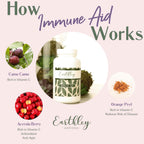 Earthley Wellness Immune-Aid Vitamina C en Tintura Líquida, Apoyo Inmunológico Natural con Amla, Cáscara de Naranja y Diente de León (8 oz)