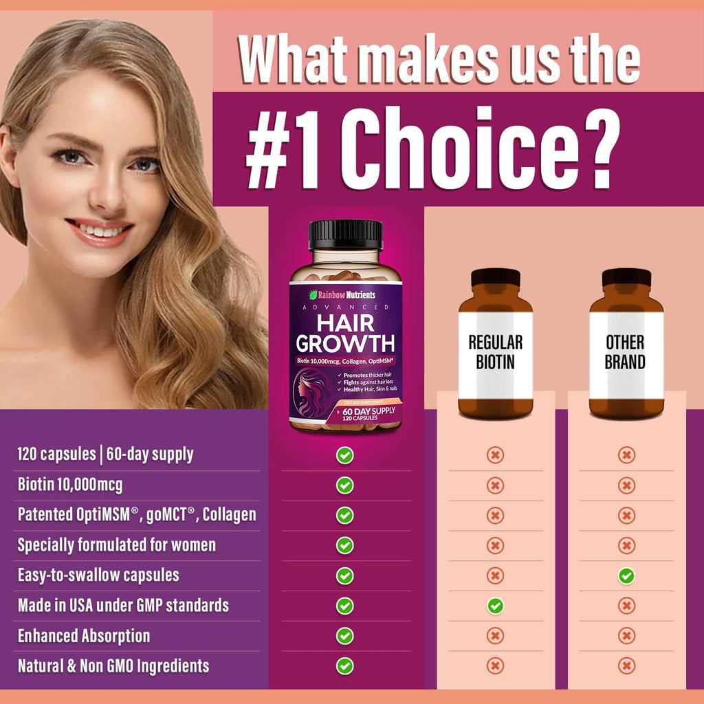 Vitaminas para el Cabello con Biotina 10.000mcg, Colágeno y OptiMSM® - 60 Cápsulas