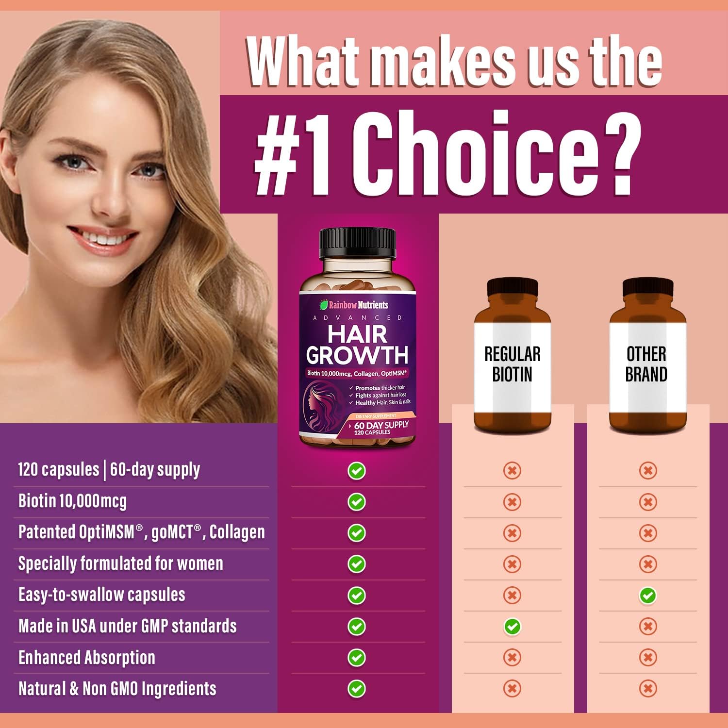 Vitaminas para el Crecimiento del Cabello para Mujeres con Biotina 10.000 mcg, Colágeno, OptiMSM, goMCT y Saw Palmetto - 2 Envases