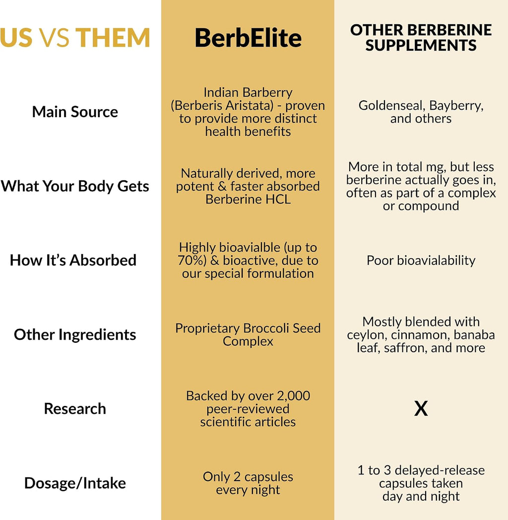 BerbElite - Berberina HCL con Complejo de Semillas de Brócoli, 350mg, 60 Cápsulas Veganas
