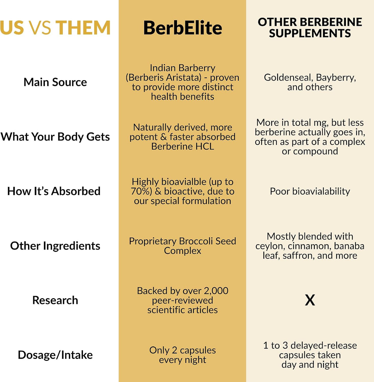Mara Labs BerbElite | 350mg Berberina HCL con Complejo de Semillas de Brócoli | 120 Cápsulas Veganas - görsel 9