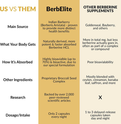 Mara Labs BerbElite | 350mg Berberina HCL con Complejo de Semillas de Brócoli | 30 Cápsulas Veganas