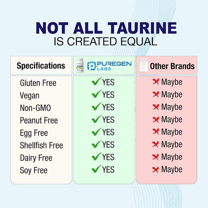 Puregen Labs Taurina 1000 mg | Alta Potencia | 360 Cápsulas Veganas – Image 4