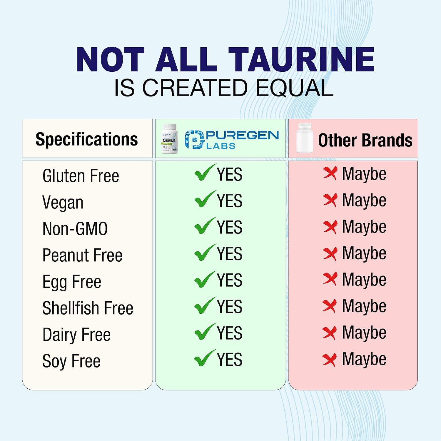 Puregen Labs Taurina 1000 mg - 120 Cápsulas Veganas
