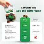 LABO Nutrition Brazilian Green Propolis Ultimate - 60 Cápsulas Vegetales